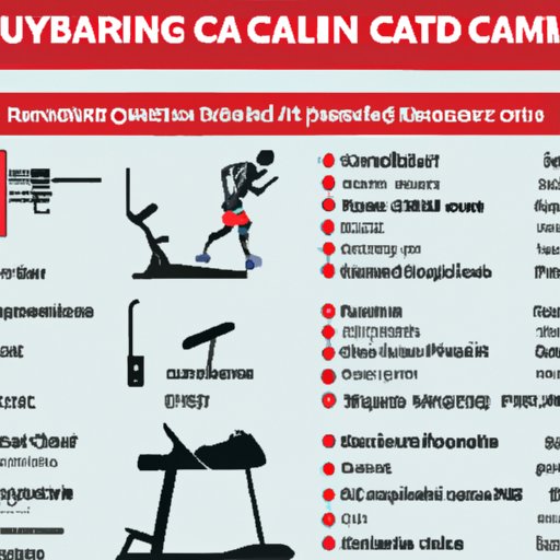 A Comprehensive Guide to Burning Calories in the Gym