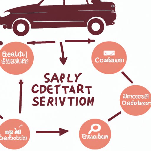 Developing an Effective Car Sales Strategy