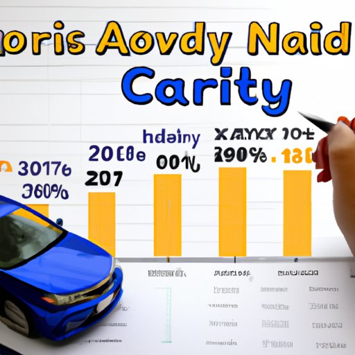 Analyzing Market Trends to Estimate How Many Cars You Can Sell in a Year