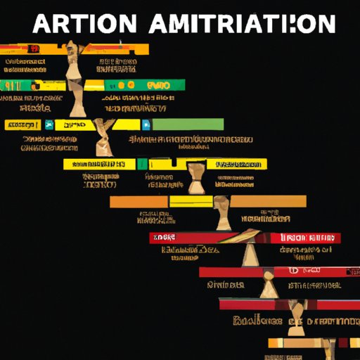A Timeline of African Nation Formation