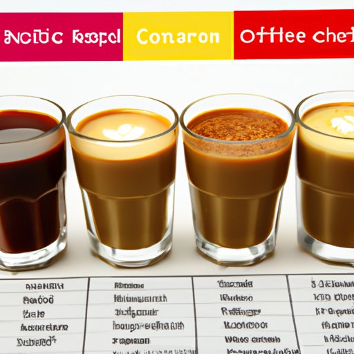 Assessing the Nutritional Value of Coffee Compared to Other Beverages