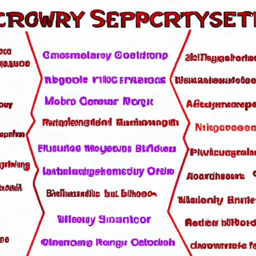 An Overview of the Cybersecurity Employment Landscape
