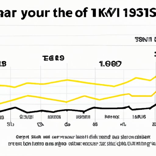 A Comparison of the Number of Cyclists in Tour de France from Past to Present