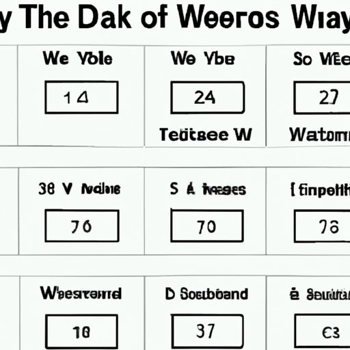 The Optimal Number of Days to Exercise per Week