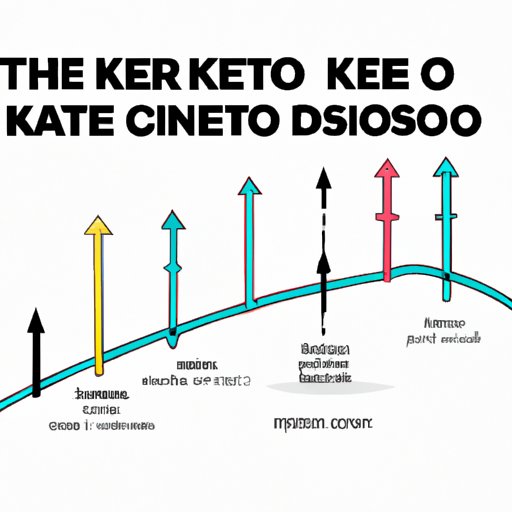 A Comprehensive Guide to Understanding the Timeline of Ketosis