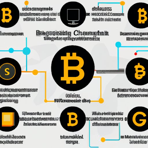 All You Need to Know About the Different Types of Bitcoin