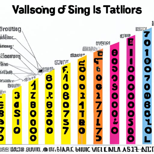 Breaking Down the Total Number of Episodes by Season