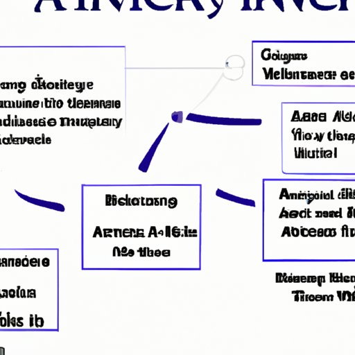 Breaking Down the Characters and Storylines of Inventing Anna