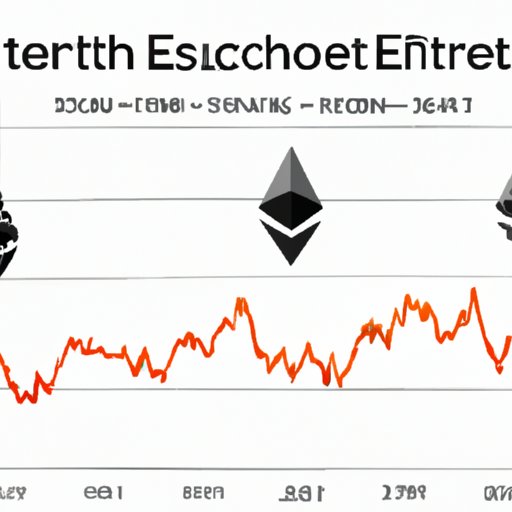 A Look at the Ethereum Coin Supply Across Time