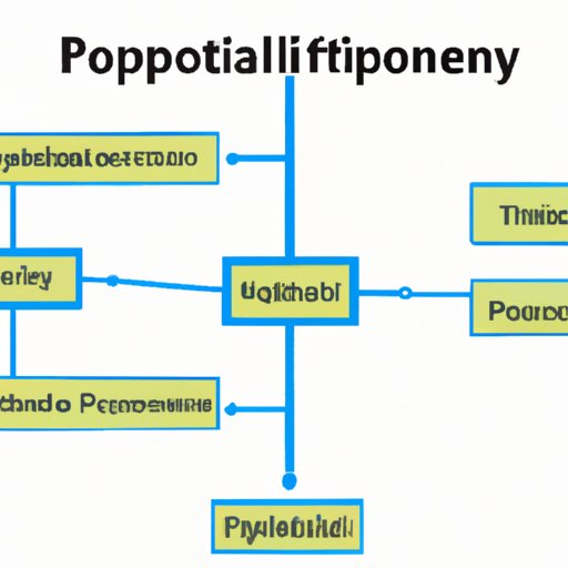 Investigating the Correlation Between Popularity and Influence