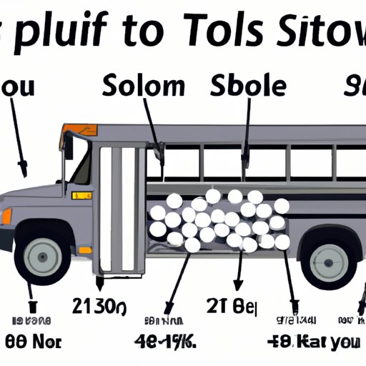 Comprehensive Guide to Calculating How Many Golf Balls Can Fit in a School Bus