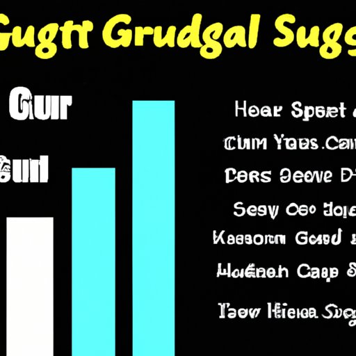 A Guide to Eating Healthy: Understanding the Recommended Amounts of Sugar
