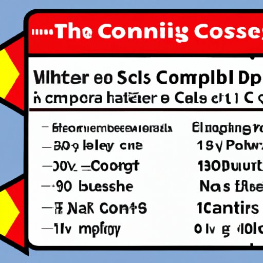 What to Know Before You Go: Maximum Number of Guests Allowed at Costco