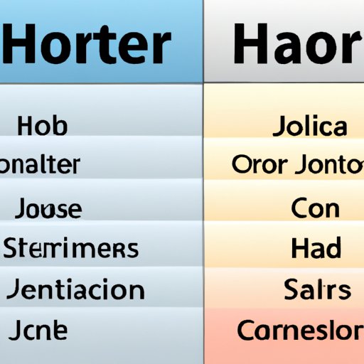 Comparison of Different Types of Health Care Jobs