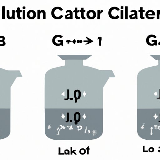 Calculating the Conversion: A Guide to Understanding Liters and Gallons