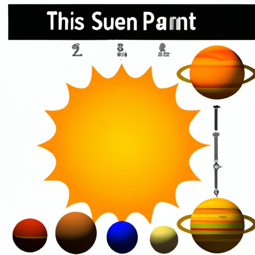 Comparing the Size of the Sun to Other Planets