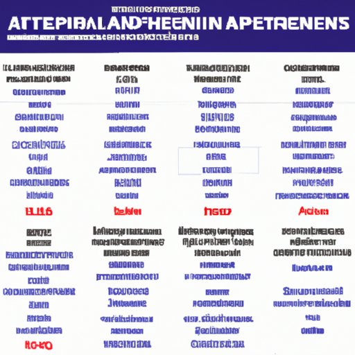 A Comprehensive Look at the Recommended Acetaminophen Intake