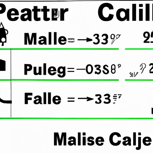 Understanding the Relationship Between Miles Per Gallon and Fuel Costs