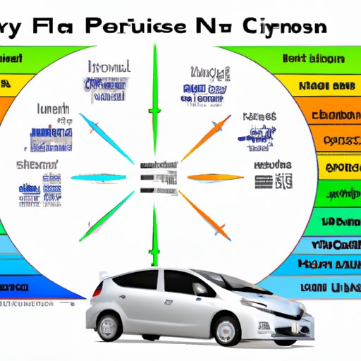A Comprehensive Guide to the Fuel Economy of a Prius