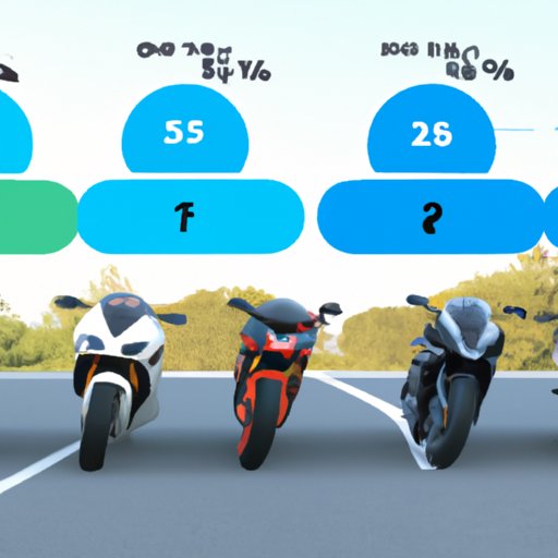 Road Test: Comparing Motorcycle MPG Across Different Models