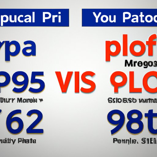 Comparing MPG of Similar Cars to the Toyota Prius