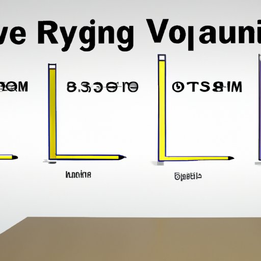 Analyzing the Average MPG of Different Types of RVs