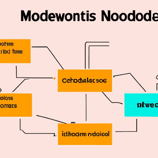 What You Need to Know About Bitcoin Nodes and Their Role in the Network