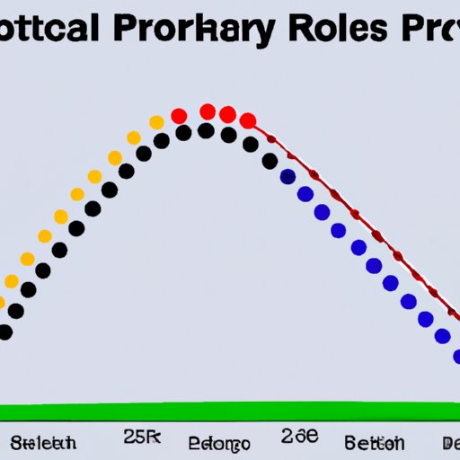 Statistical Analysis of Player Participation in the PGA Tour