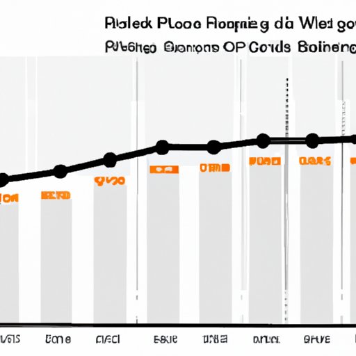 Examining the Growth and Decline of Participants in the PGA Tour