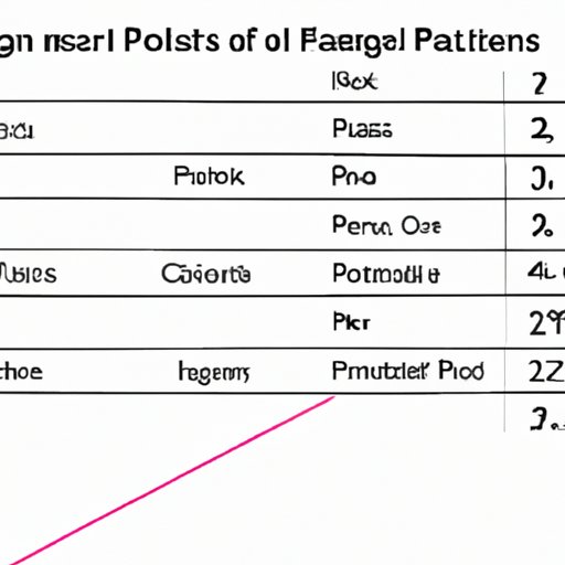 Examining Player Participation in the PGA Tour
