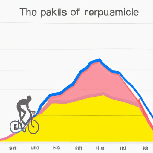 Statistical Analysis of the Number of Riders in the Tour de France