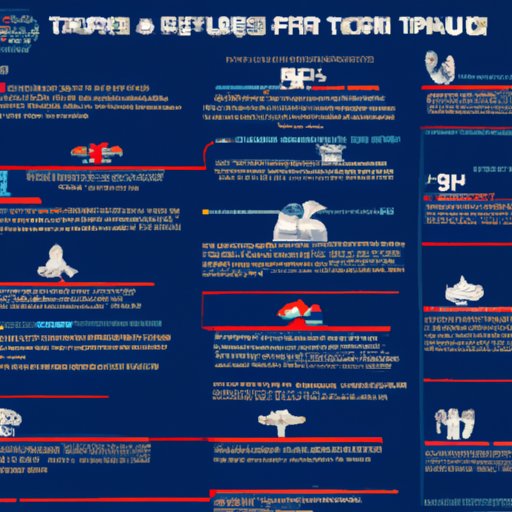 A Comprehensive Guide to All the Star Tours Versions