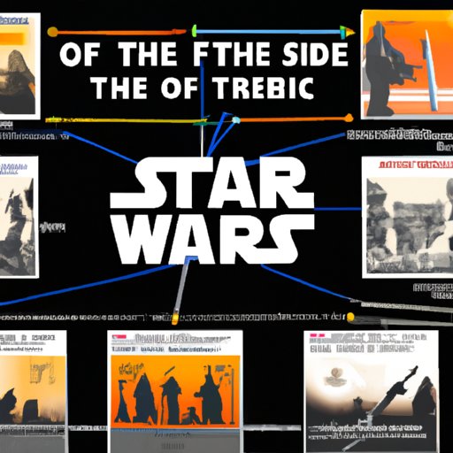 Exploring the Star Wars Franchise: A Timeline of All the Films