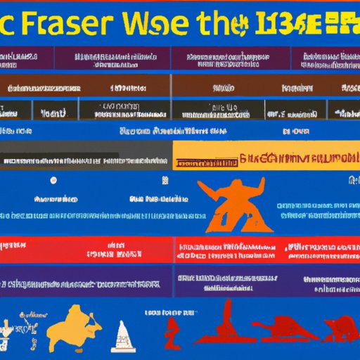 An Overview of the Star Wars Movies Through the Years