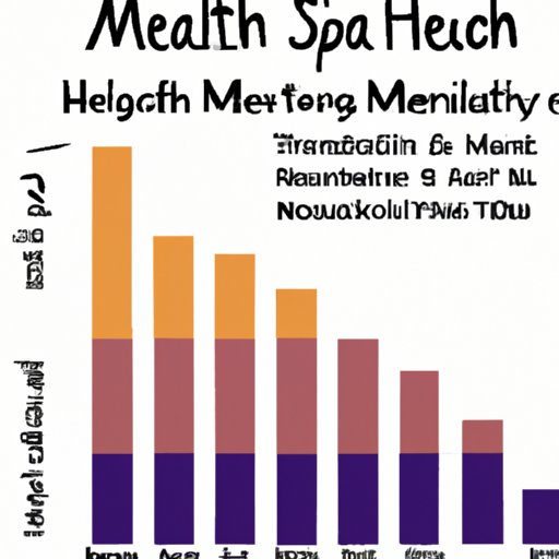 Rates of Mental Health Issues Among Teens Compared to Other Age Groups