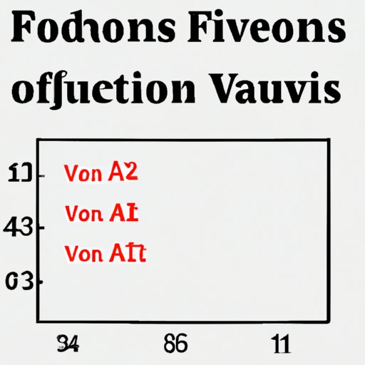 Factors Affecting the Number of Views