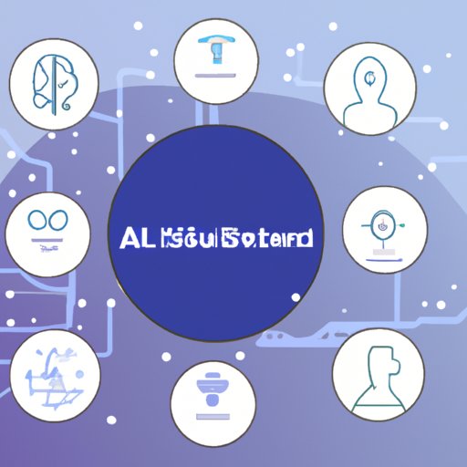 Get to Know the Different Types of AI Technologies