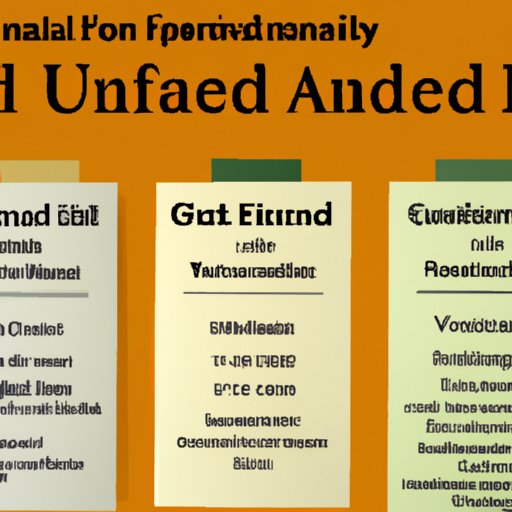 Types of Financial Aid and Unit Requirements