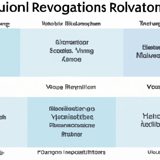 Researching How Companies Across Different Industries Manage Vacation Days