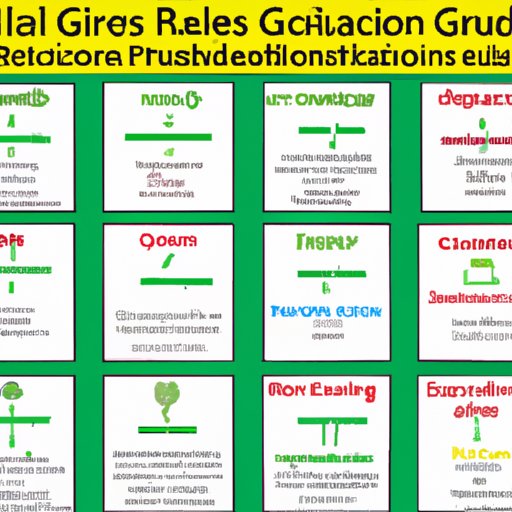Different Types of Growing Regulations