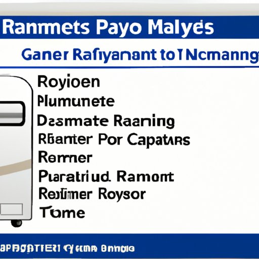 Overview of Maximum Terms for Purchasing a RV