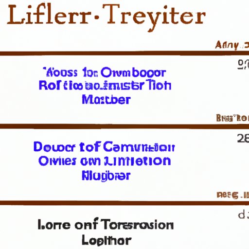 Comparing the Time Frames of Different Types of Legal Careers
