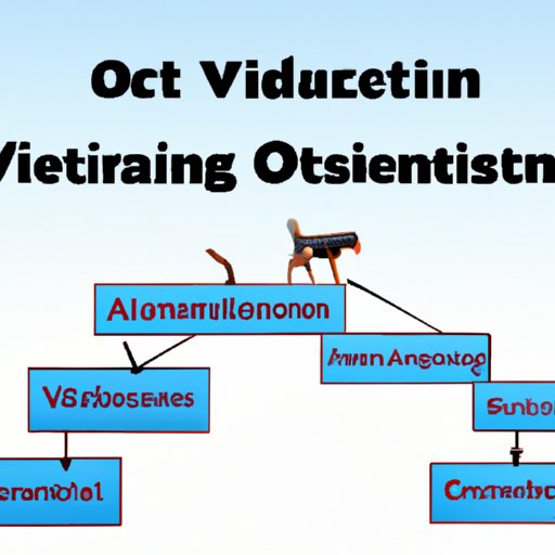 Outlining the Steps Needed to Achieve Veterinary Qualifications