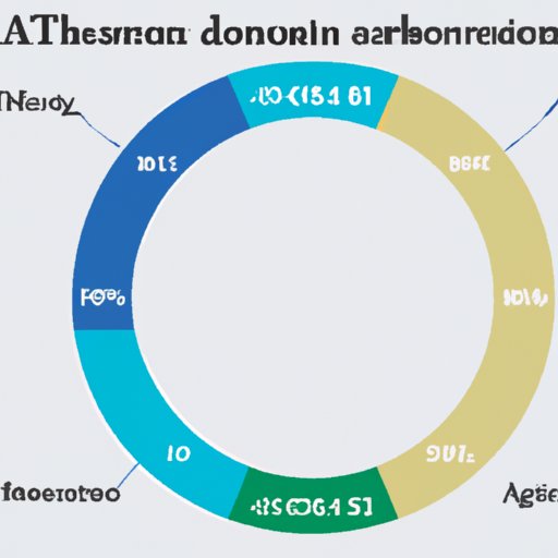 Breakdown of the Time Commitment to Become an Anesthesiologist