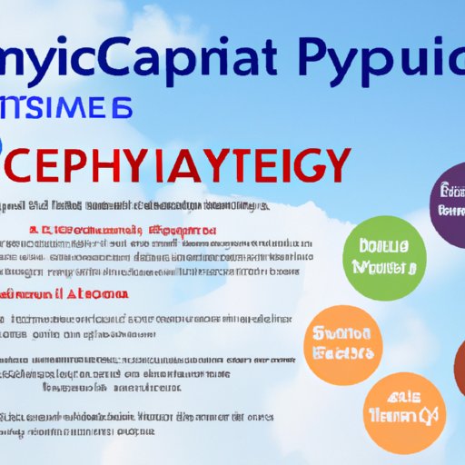 How Many Years of School Does it Take to a Psychiatrist? The