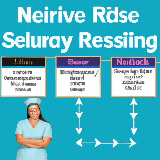 Understanding the Timeline for Becoming a Registered Nurse