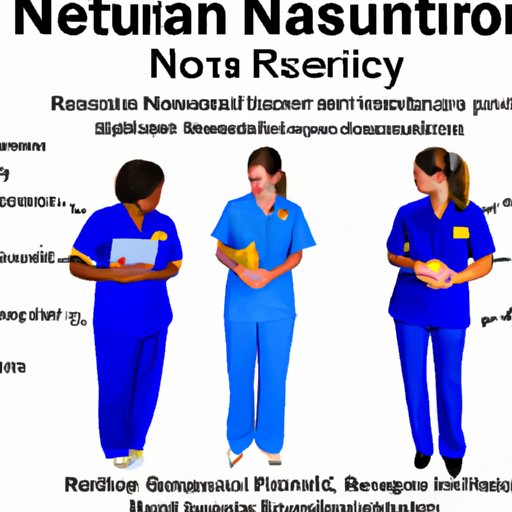 A Comprehensive Look at the Training and Education Process for RNs