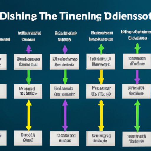 Typical Timeline for Dentists in Training