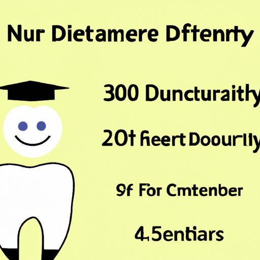 How Many Years it Takes to Become a Dentist
