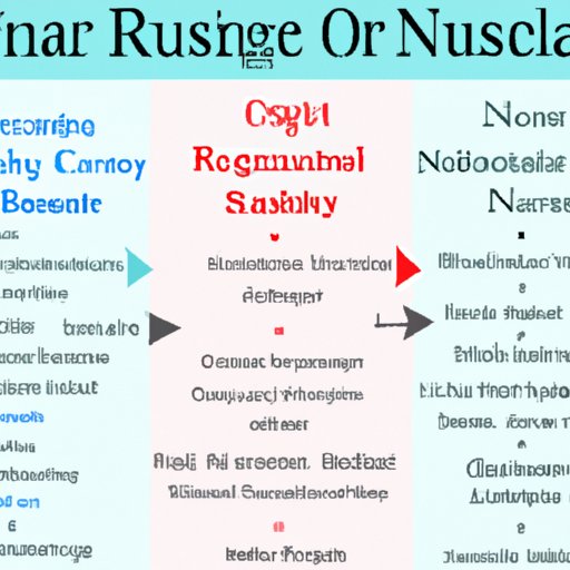 The Different Education Paths to Becoming a Registered Nurse